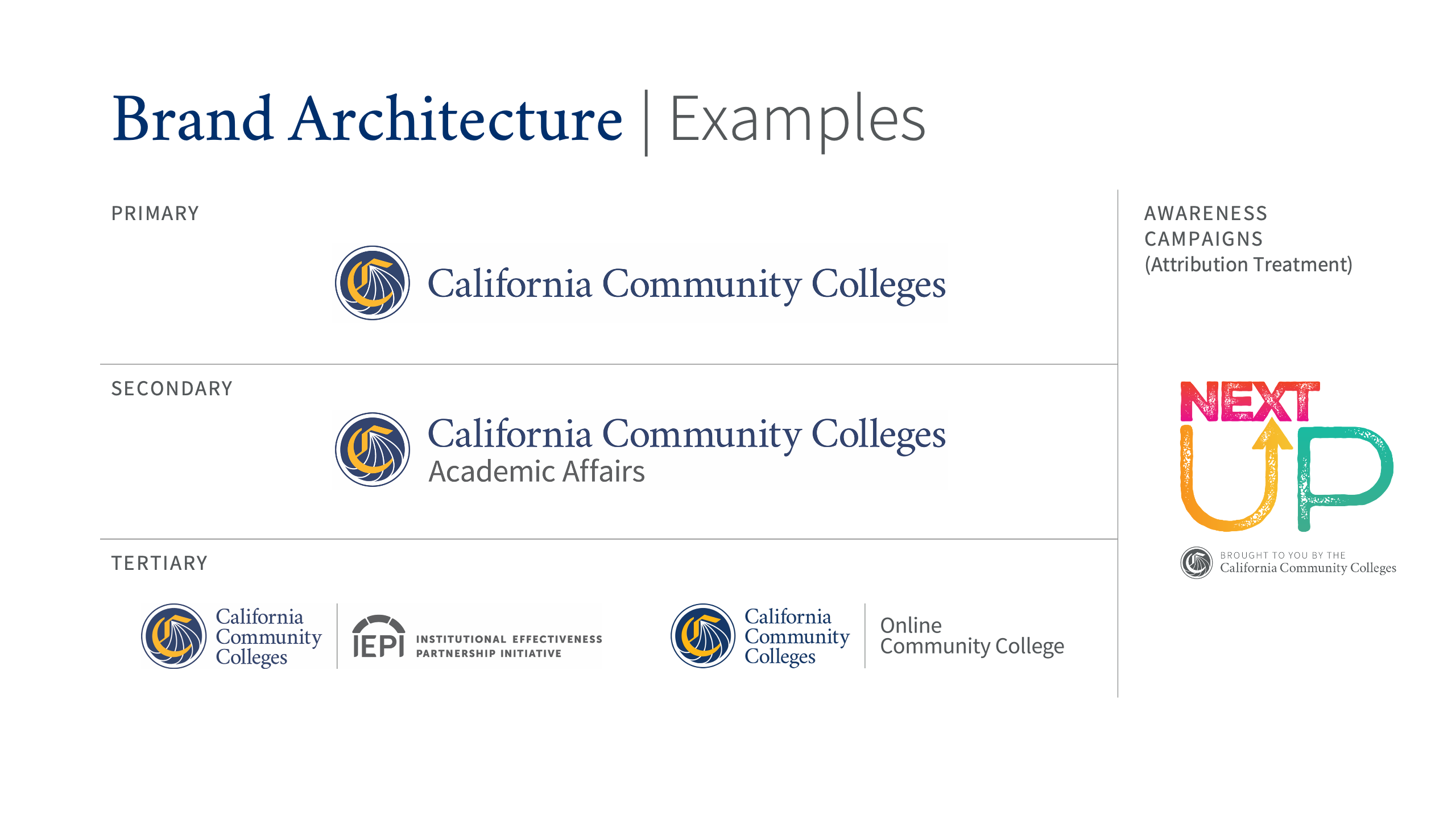 ccc-brand-architecture-examples
